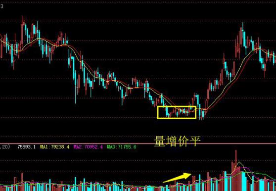 量价关系_量价背离买入法图解_成交量分析