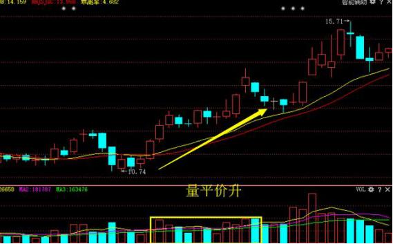 量价关系_成交量分析_量价背离买入法图解