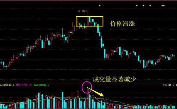 量价关系_成交量分析_量价背离买入法图解