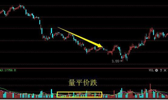 成交量分析_量价关系_量价背离买入法图解