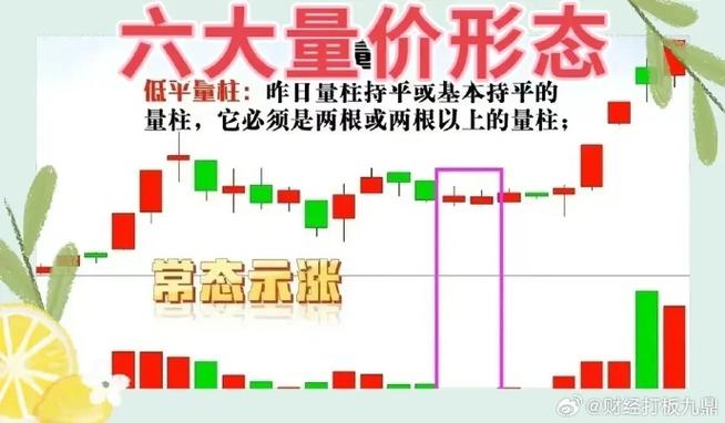 量价关系_量价背离买入法图解_成交量分析