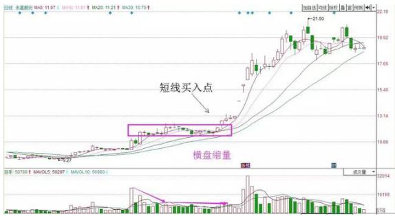 量价背离买入法图解_量价关系_成交量分析