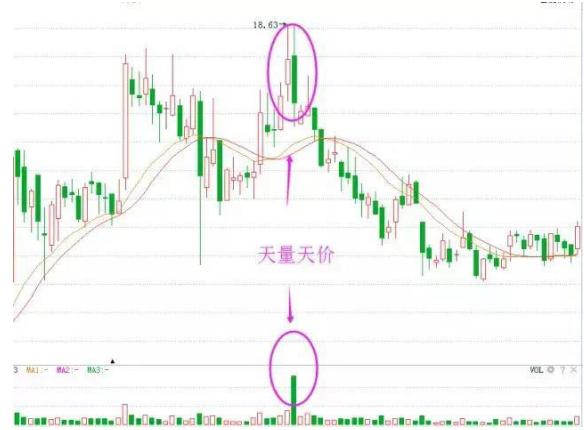 成交量分析_量价关系_量价背离买入法图解