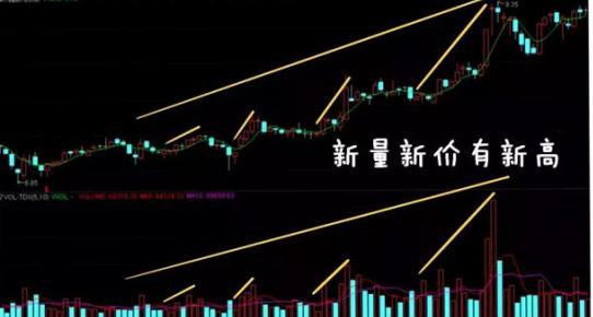 量价关系_成交量分析_量价背离买入法图解