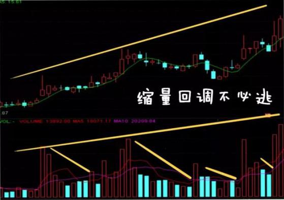 成交量分析_量价背离买入法图解_量价关系