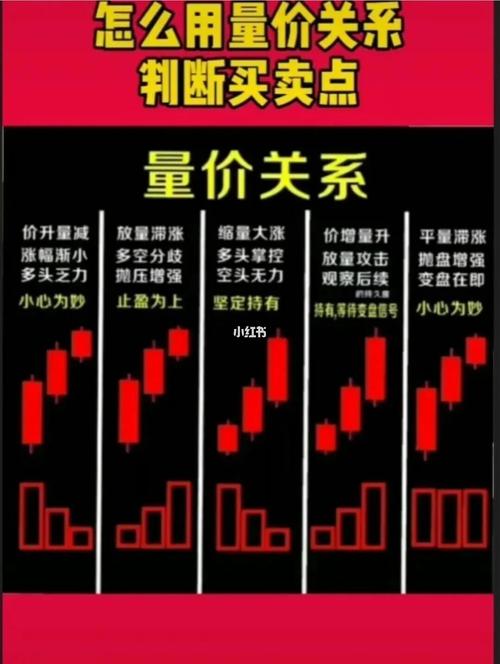 量价关系_成交量分析_量价背离买入法图解