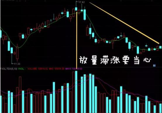 量价关系_成交量分析_量价背离买入法图解