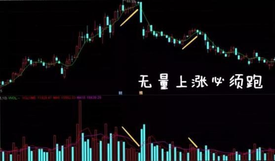 量价关系_量价背离买入法图解_成交量分析
