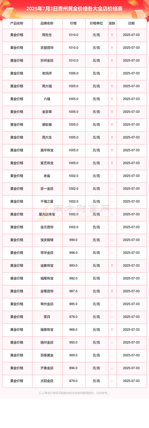 黄金T+D交易的具体含义是什么？