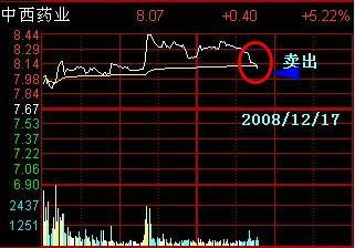 平民如何变高手，11种分时图T+O技巧，吃透一抓一个准