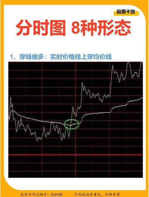 分时图获利形态_量价背离买入法图解_分时图操盘技巧