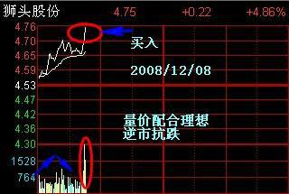 分时图操盘技巧_量价背离买入法图解_分时图获利形态