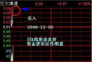 分时图获利形态_量价背离买入法图解_分时图操盘技巧