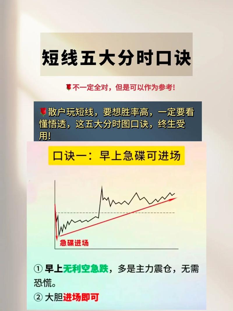 分时图获利形态_量价背离买入法图解_分时图操盘技巧