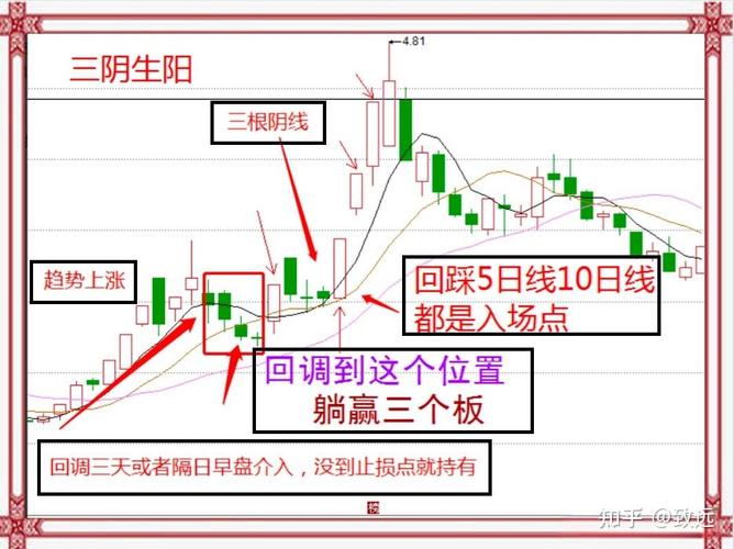 量价关系选股_成交量分析_量价背离买入法图解
