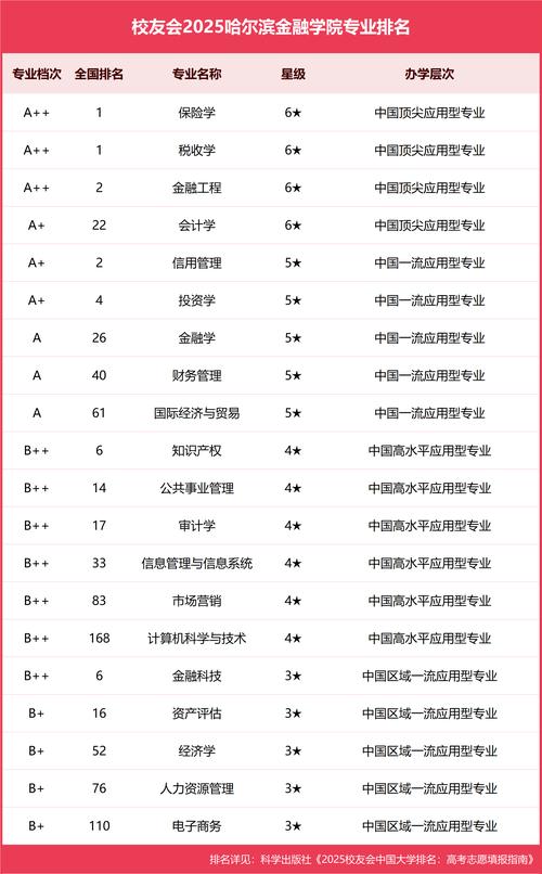 2025年上海考生哈尔滨金融学院录取位次_2025年上海金融学院录取分数线_2025年上海考生哈尔滨金融学院录取分数线