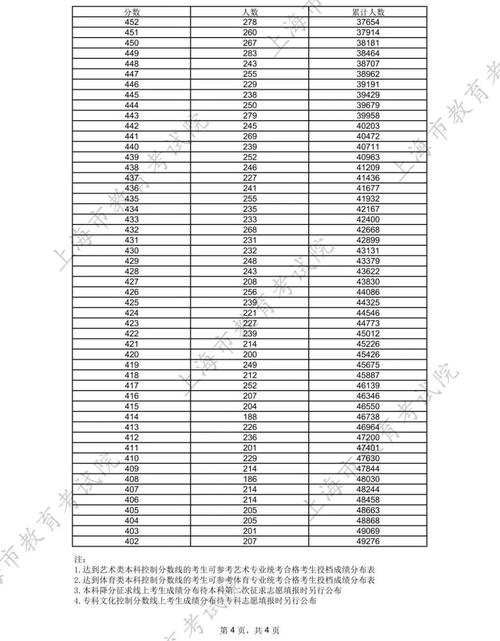 上海高考志愿填报指导_2025年上海本科录取分数线_2025年上海金融学院录取分数线
