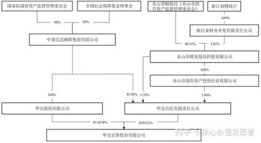 华宝证券存三项违规行为 证券公司应对分支机构统一管理