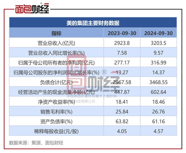 美的集团2015年财报分析_美的集团营收下降原因_美的年报分析