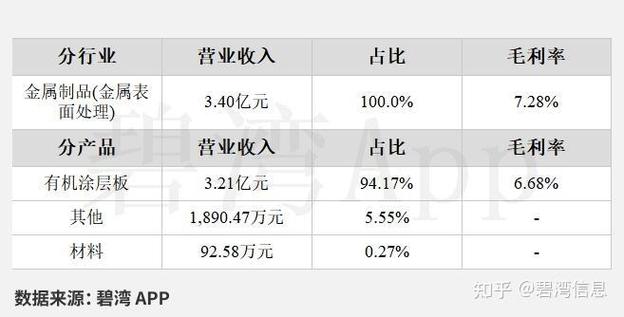 美的集团营收下降原因_美的年报分析_美的集团2015年财报分析