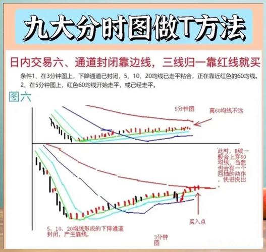 分时图量价齐升攻击形态_量价背离买入法图解_分时图买卖点形态