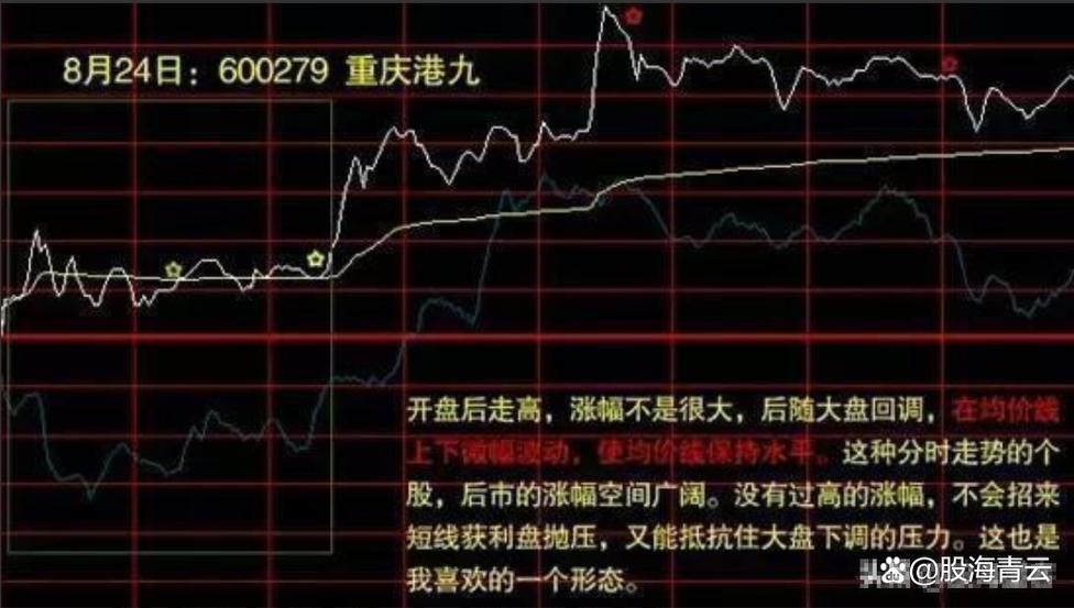 量价背离买入法图解_分时图买卖点形态_分时图量价齐升攻击形态