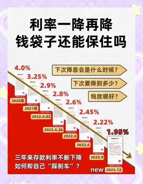 压岁钱理财攻略：银行、保险、基金孰优孰劣