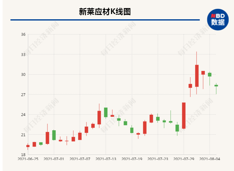 扫描黑马新莱应材_新莱应材 泛半导体领域 高纯及超高纯应用材料