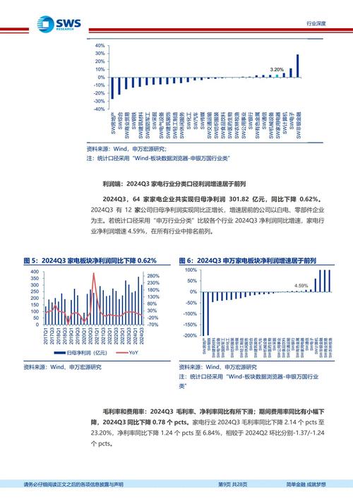格力电器2023年业绩增长_美的年报分析_美的集团2023年经营业绩突破