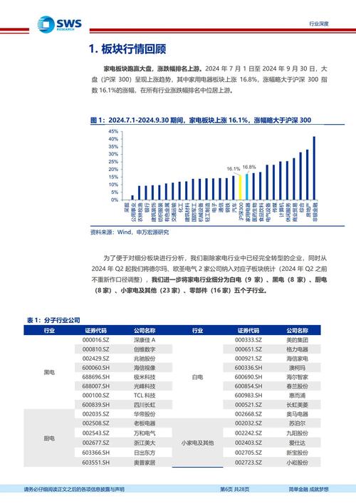 格力电器2023年业绩增长_美的集团2023年经营业绩突破_美的年报分析