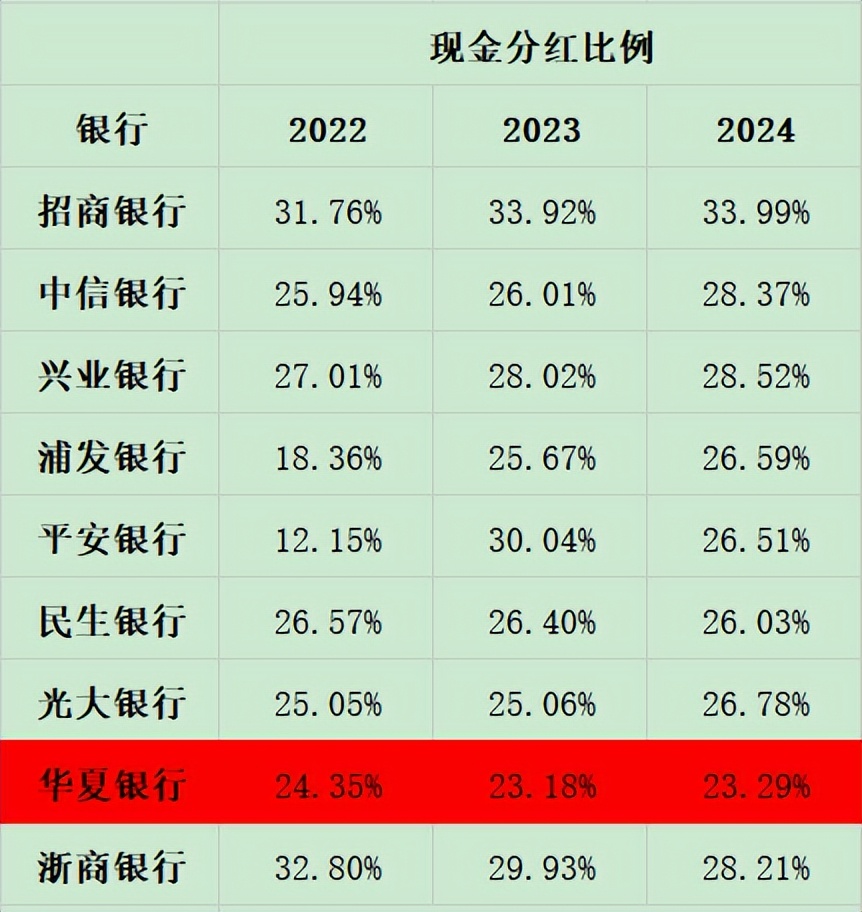 华夏银行申请贷款_华夏银行杨书剑履新董事长_华夏银行业绩分析2024