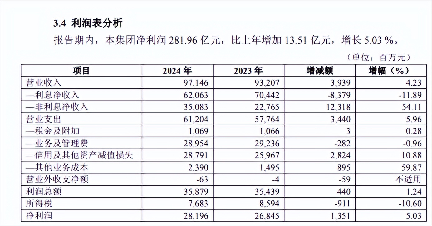 华夏银行杨书剑履新董事长_华夏银行申请贷款_华夏银行业绩分析2024
