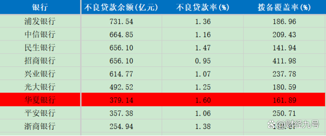 华夏银行杨书剑履新董事长_华夏银行申请贷款_华夏银行业绩分析2024