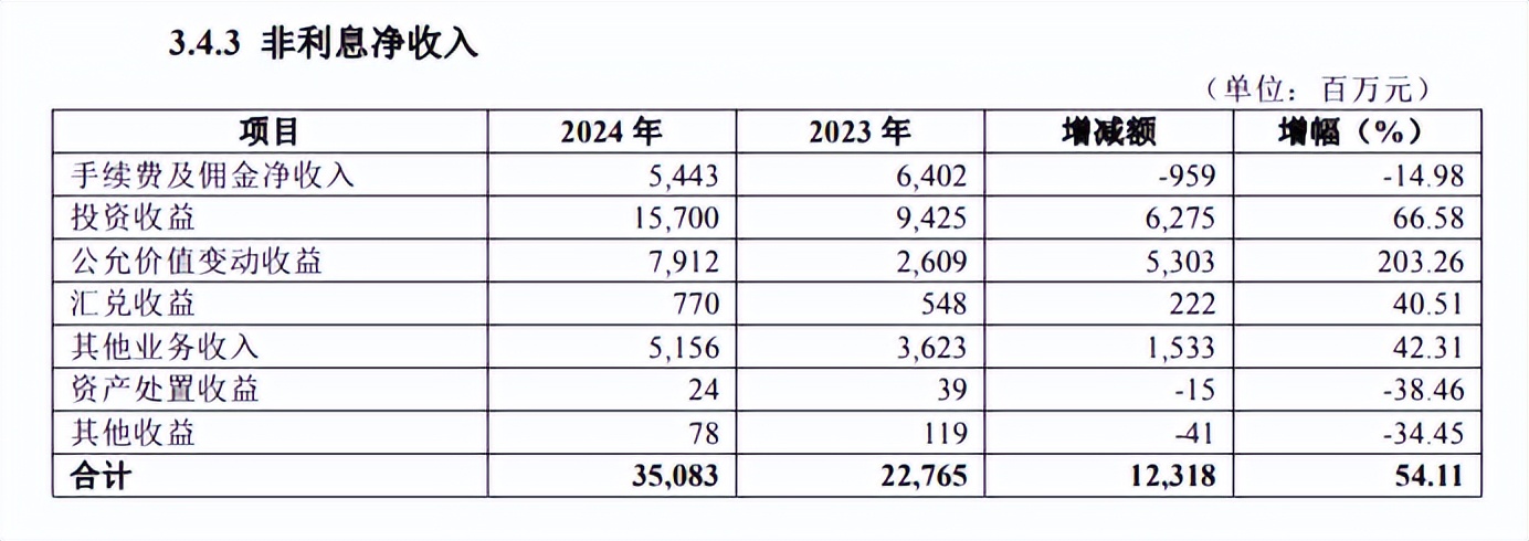 华夏银行申请贷款_华夏银行业绩分析2024_华夏银行杨书剑履新董事长