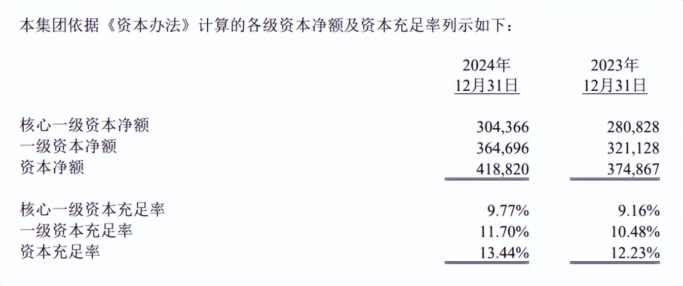 华夏银行业绩分析2024_华夏银行申请贷款_华夏银行杨书剑履新董事长