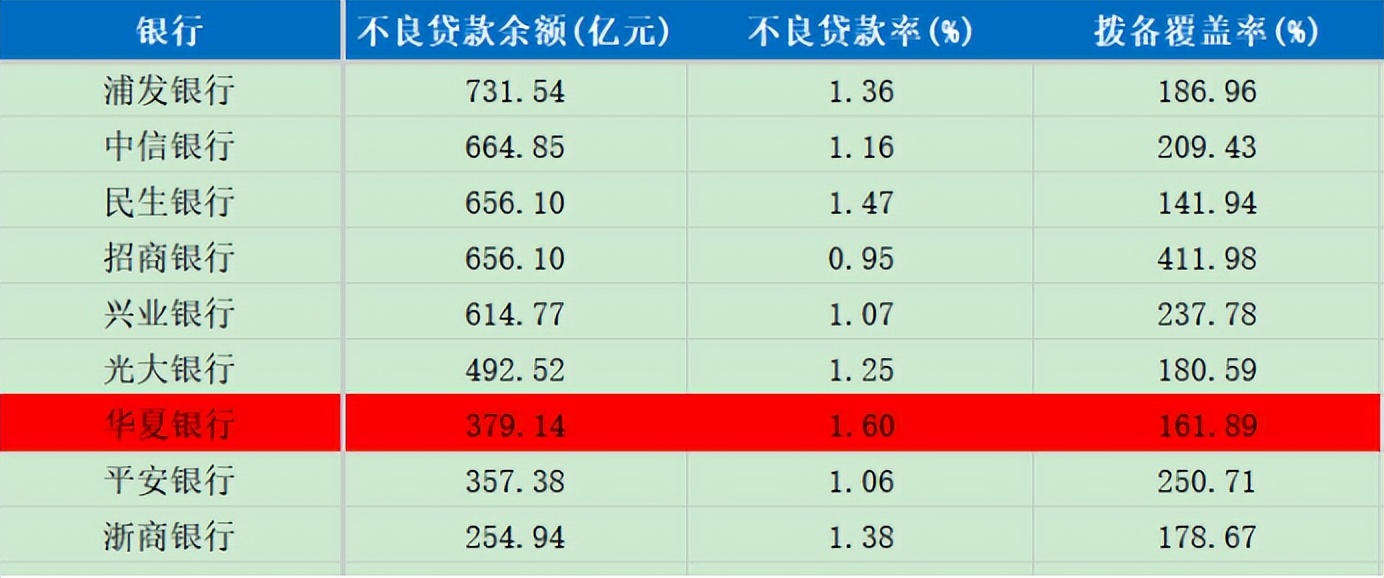 华夏银行申请贷款_华夏银行杨书剑履新董事长_华夏银行业绩分析2024