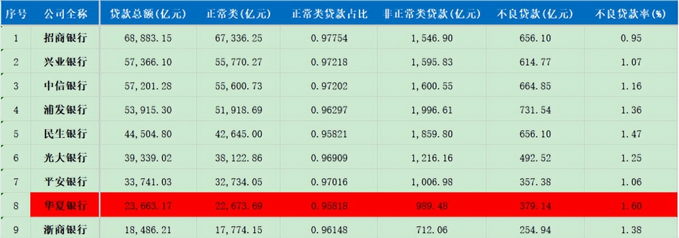 华夏银行杨书剑履新董事长_华夏银行业绩分析2024_华夏银行申请贷款
