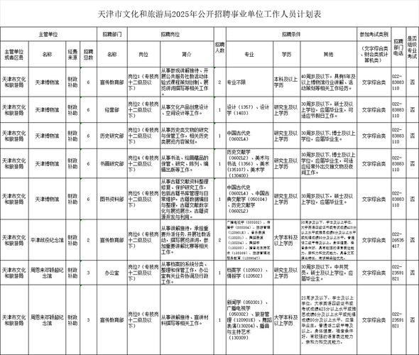 天津工业职业学院举行高校毕业生专场招聘会 企业组“矩阵” 1