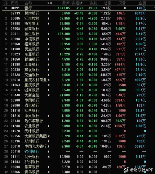 愚人节玩笑？银行股也闪崩，一天暴跌43%！净利下滑85%，又