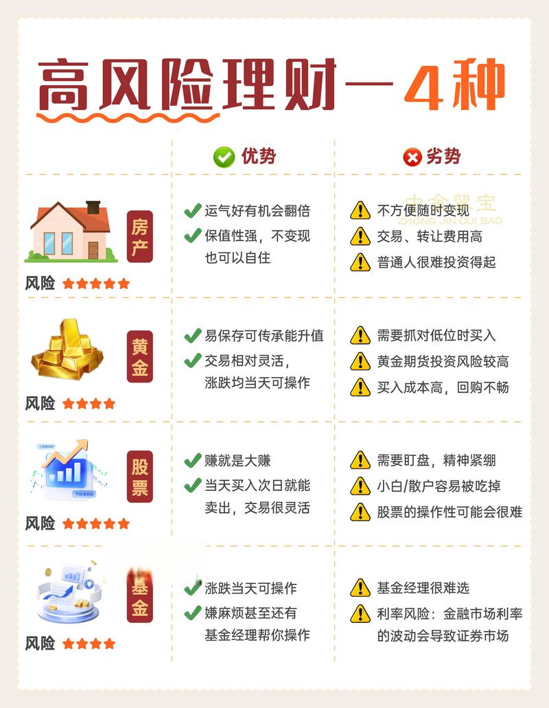 官网理财产品_含权类理财产品收益率回升_含权类理财产品发行升温