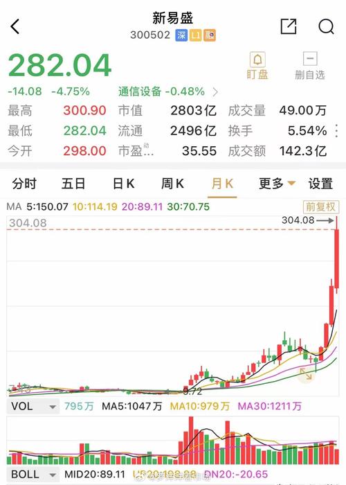 股价不足两月翻两番 壹桥苗业不知股票被监控