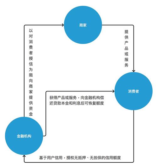 电商消费贷与现金贷发展分析_什么是互联网金融企业_中国消费金融模式分类