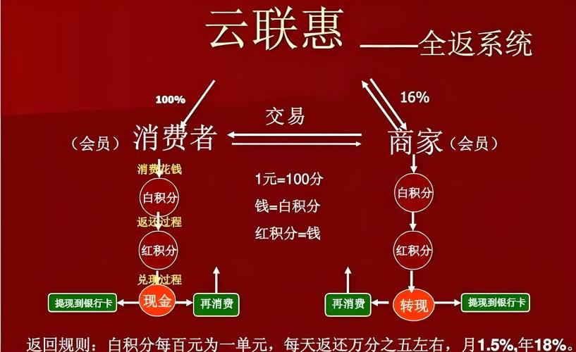 电商消费贷与现金贷发展分析_中国消费金融模式分类_什么是互联网金融企业