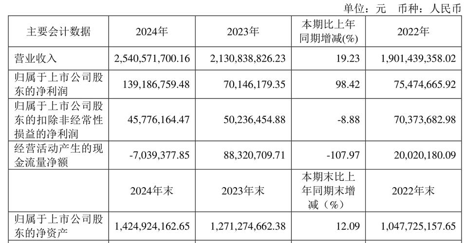 股市必读：新莱应材年报 - 第四季度单季净利润同比减58.0
