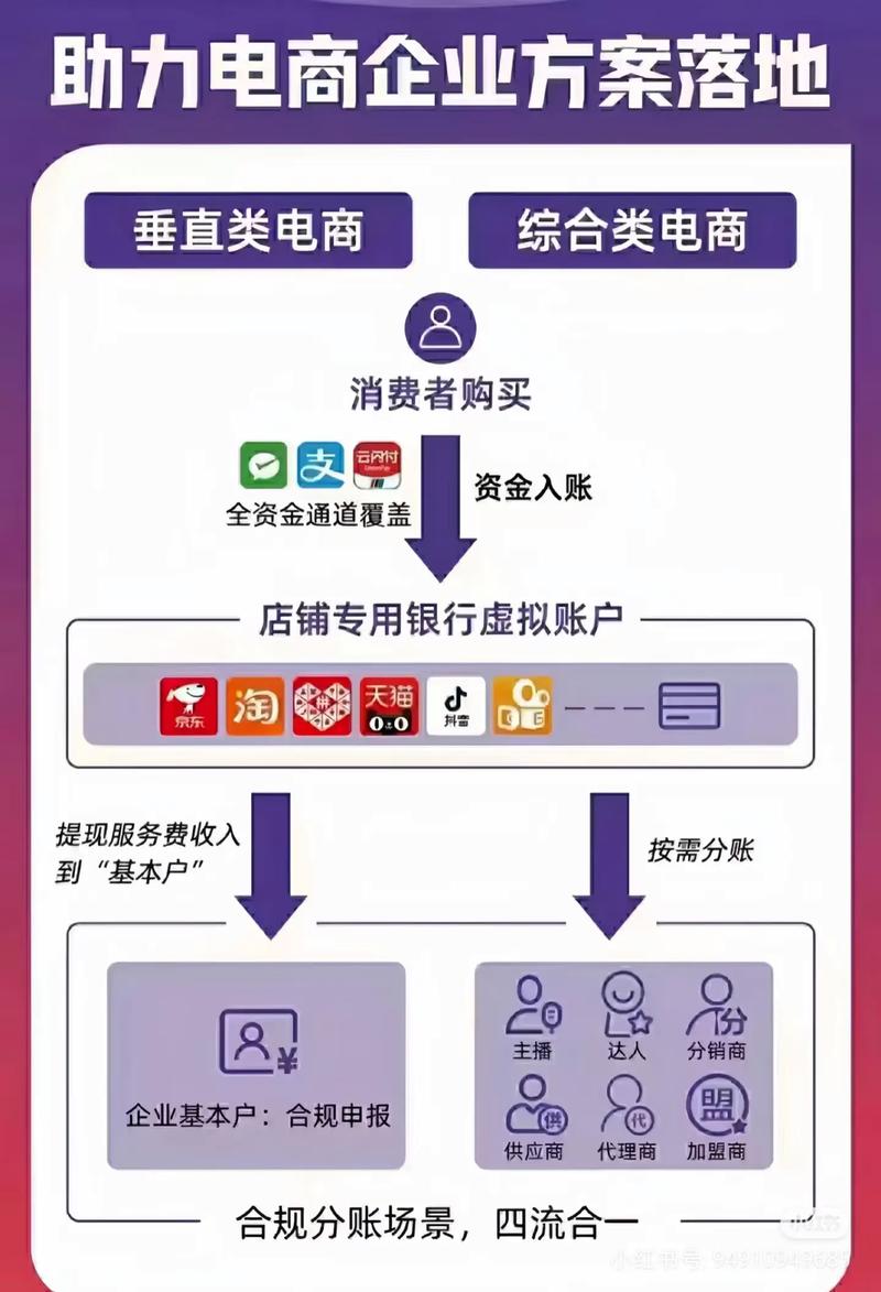 闪钱包–同时对接消费级市场和企业级市场的第三方互联网金融公司
