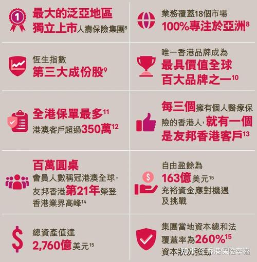 友邦传世无忧2024高端医疗保险条款调整_友邦保险电话销售_昂贵医院列表修改
