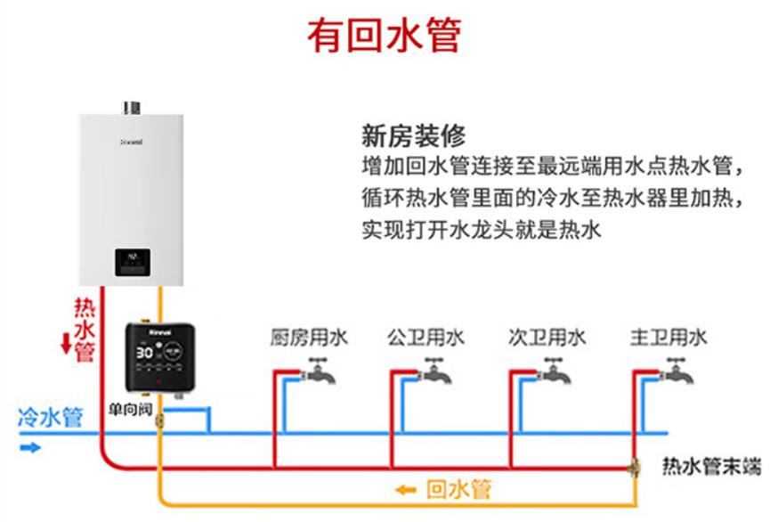 零冷水燃气热水器怎么样_零冷水燃气热水器安装方式_万家乐热水器d50-ghf(b)