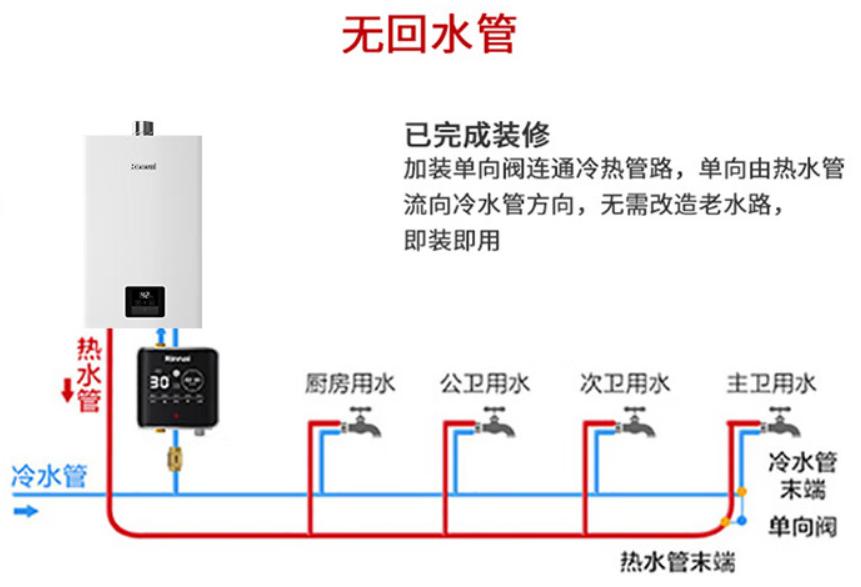 零冷水燃气热水器安装方式_万家乐热水器d50-ghf(b)_零冷水燃气热水器怎么样