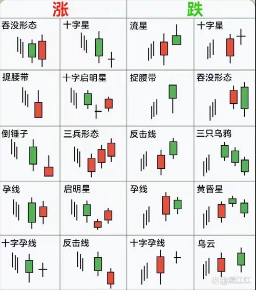 穿刺形态_十字星买入必涨形态_上升三法
