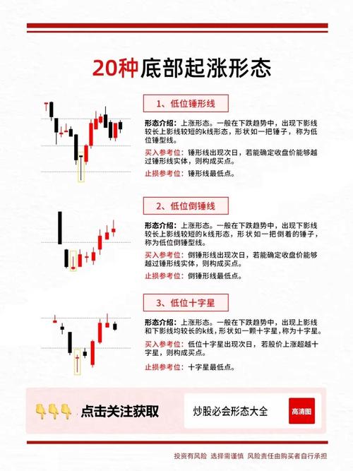 十字星买入必涨形态_上升三法_穿刺形态